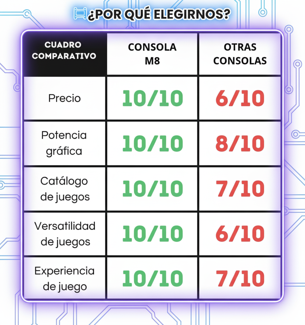 Consola PixelX™ M8